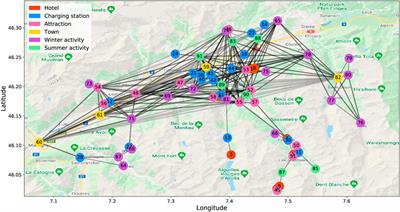 Routing of Electric Vehicles With Intermediary Charging Stations: A Reinforcement Learning Approach